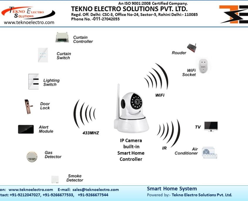 HOME-AUTOMATION-SYSTEM-CONTROLLER