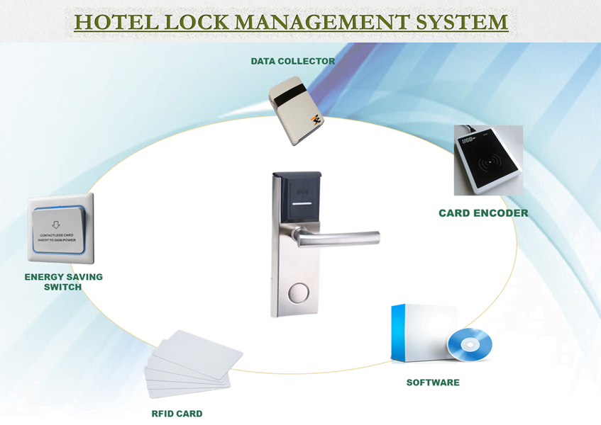 RFID-HOTEL-LOCK-SOLUTIONS-BY-TES-BRAND